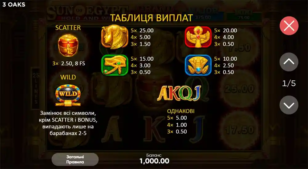 Sun of Egypt: Таблиця виграшних символів Таблиця символів і виграшів в ігровому автоматі Sun of Egypt